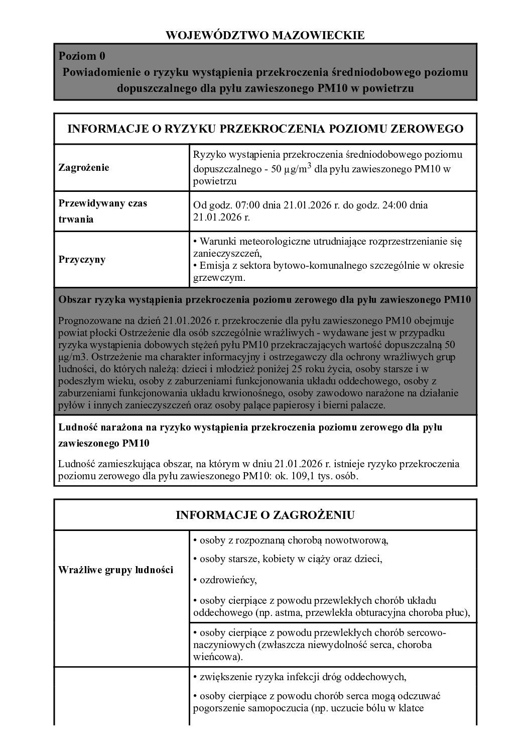 informacja o ryzyku wystąpienia przekroczenia średniodobowego poziomu dopuszczalnego dla pyłu zawieszonego PM10 w powietrzu.