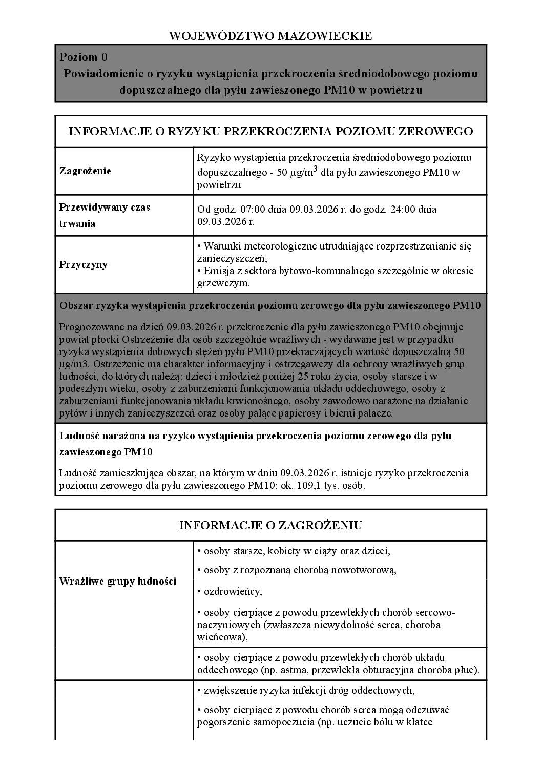 Powiadomienie o ryzyku wystąpienia przekroczenia średniodobowego poziomu dopuszczalnegodla pyłu zawieszonego PM10 w powietrzu